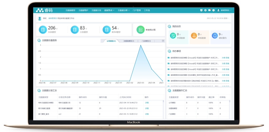 睿码主数据平台新版发布：三权分立+国际化+信创全兼容