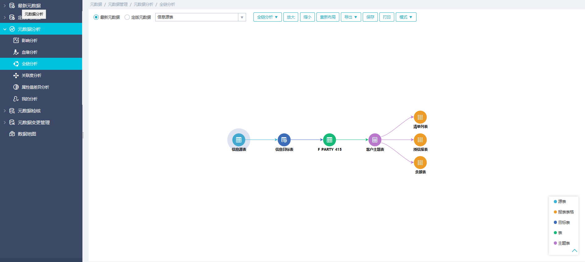 元数据分析 元数据分析
