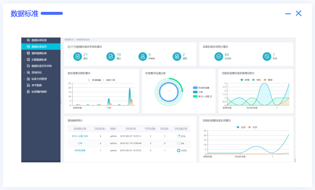 数据指标体系如何建立，答案都在这里！
