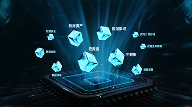 睿治宣传片 睿治宣传片