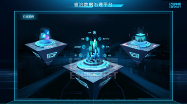 睿治案例集锦 睿治案例集锦