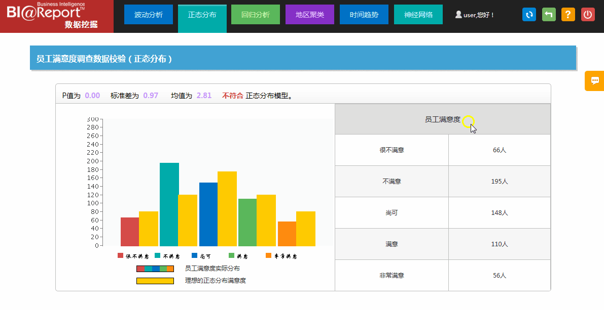 亿信BI大数据分析平台-发现问题，解决问题