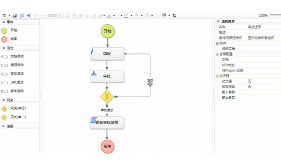 亿信报表-支持复杂审批流程定义 亿信报表-支持复杂审批流程定义