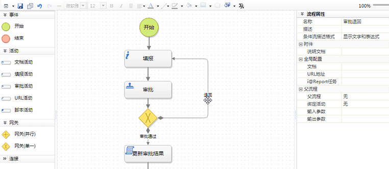 亿信报表-个性化业务流程 亿信报表-个性化业务流程