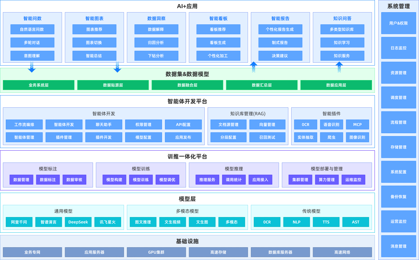 智问BI@GPT-架构图 智问BI@GPT-架构图