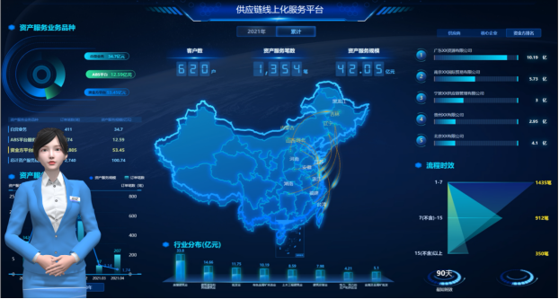 AI对话式互动大屏 AI对话式互动大屏