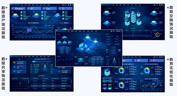 智能数据治理平台-政务应用案例