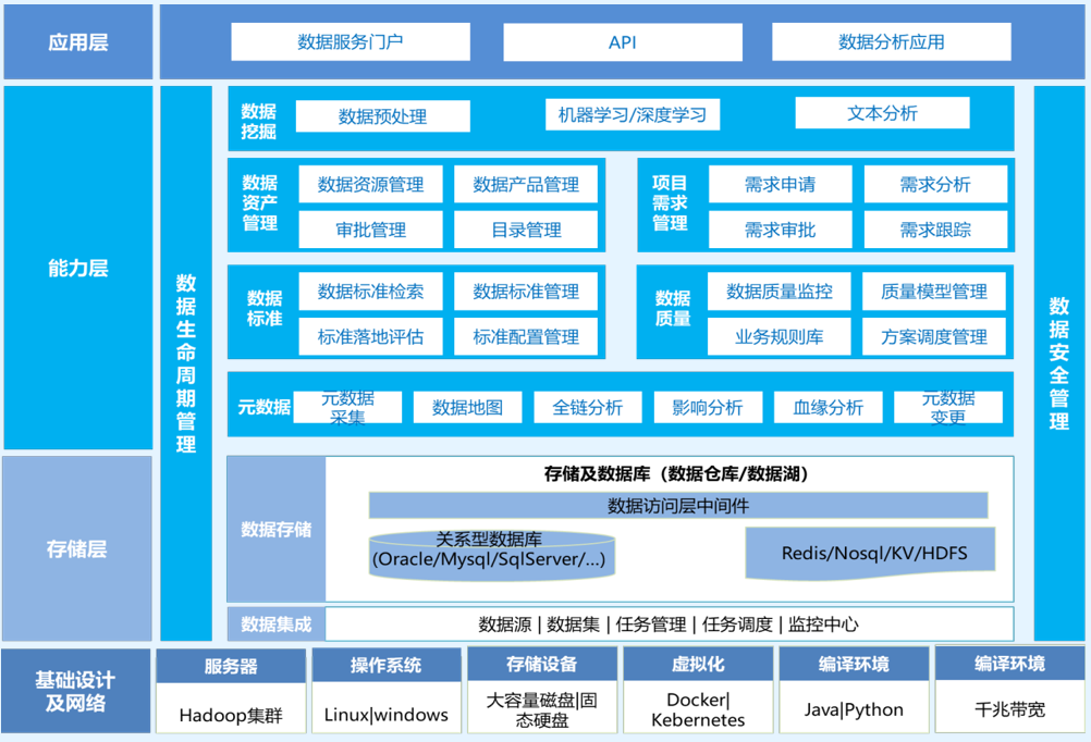 智能数据治理平台-制造应用案例
