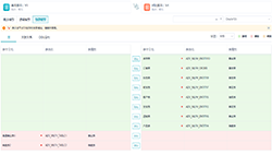流程化、规范化的模型管控