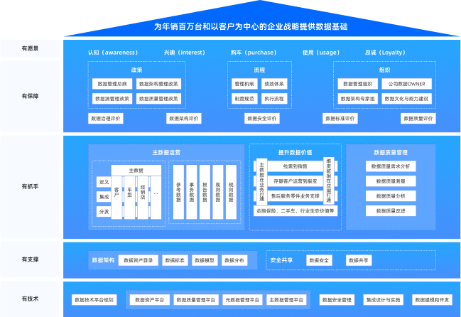 离散制造数据治理及应用整体解决方案客户案例