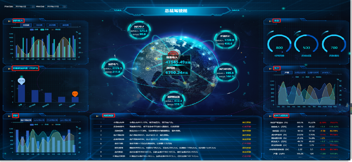 数据分析及应用服务