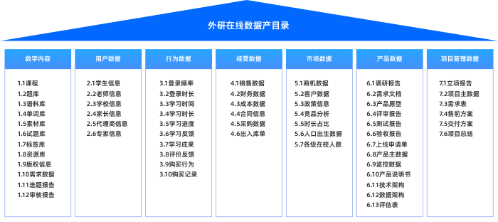 外研在线数据资产管理项目
