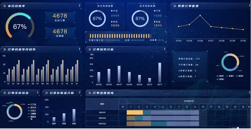 电力交易与用户服务
