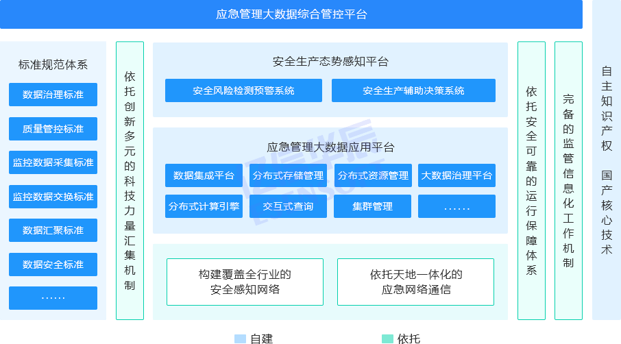 应急管理大数据解决方案 应急管理大数据解决方案