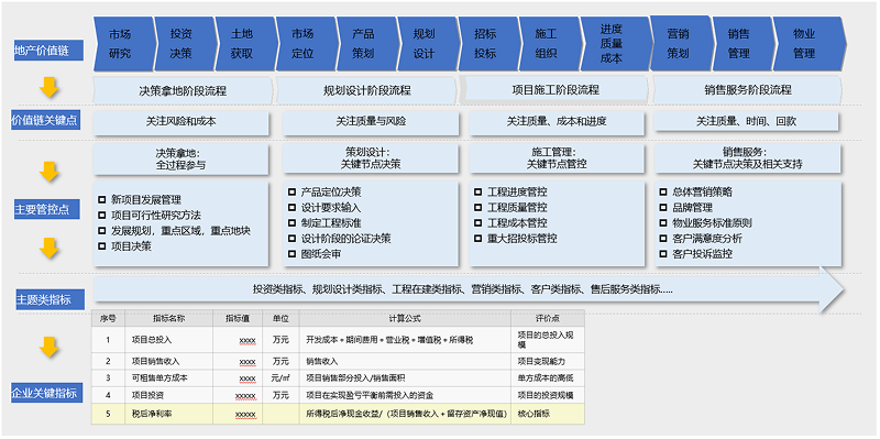 企业价值链分析