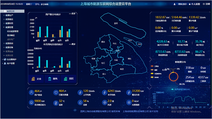 上海城市能源互联网综合管理平台