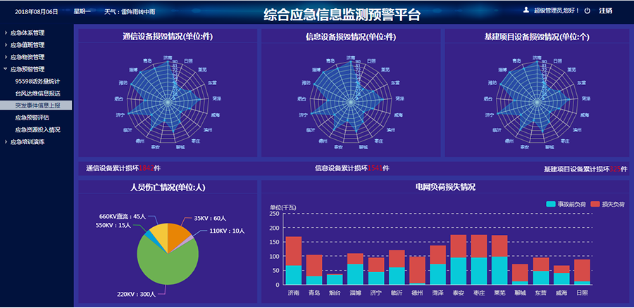 综合信息综合预警