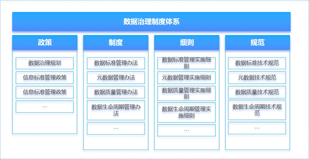 数据标准规范和数据安全规范