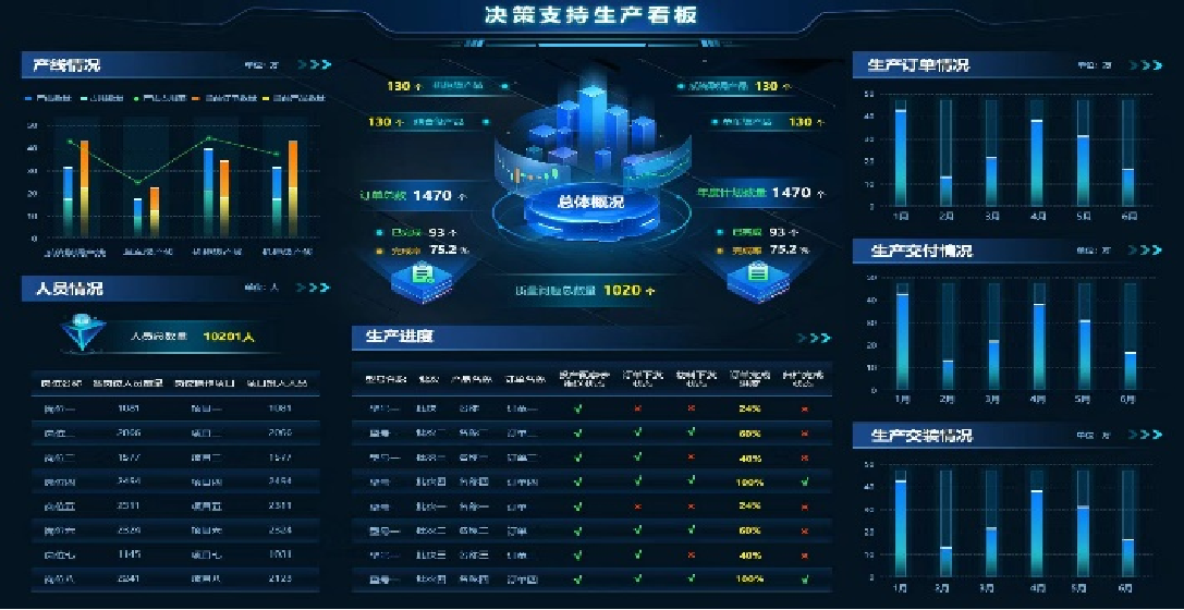 某航天科工数据资产编目服务平台