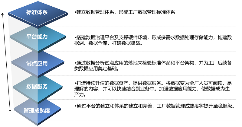 某军工机械厂数据中台项目