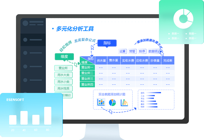 多元化分析工具