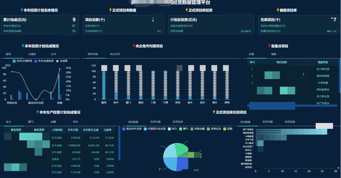 离散制造数据治理及应用整体解决方案客户案例